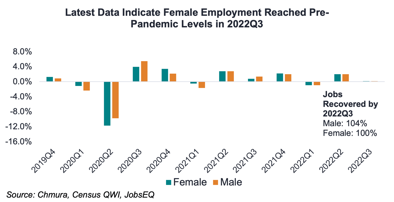 An Update on the Disproportionate Impact of COVID on Women in the ...