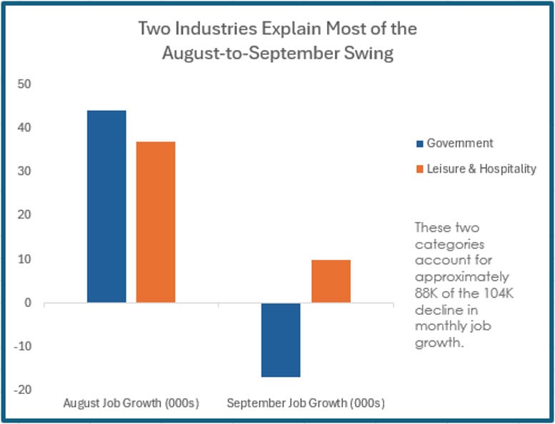 2026 August to September Job Swing