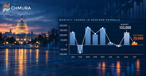 graph showing august job growth at 133,000 and September at 29,000