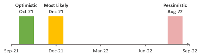 a graphic that shows the likelihood of reaching herd immunity