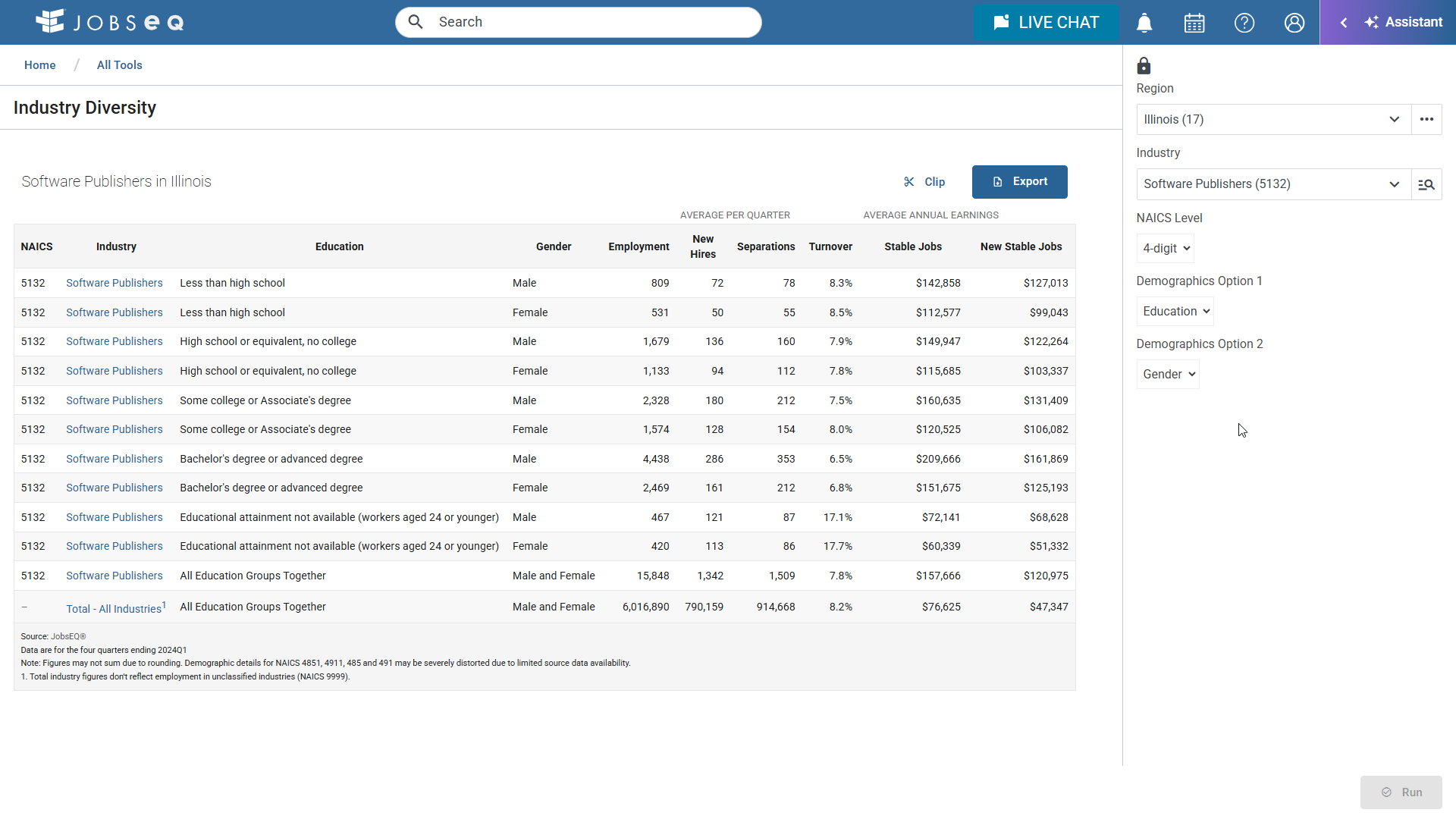 Benchmarking-by-industry-and-Region