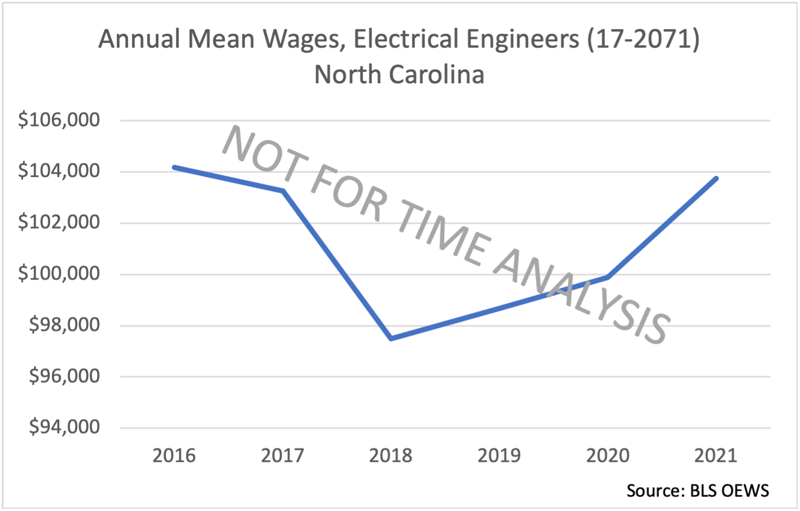 Annual_Mean_Wages