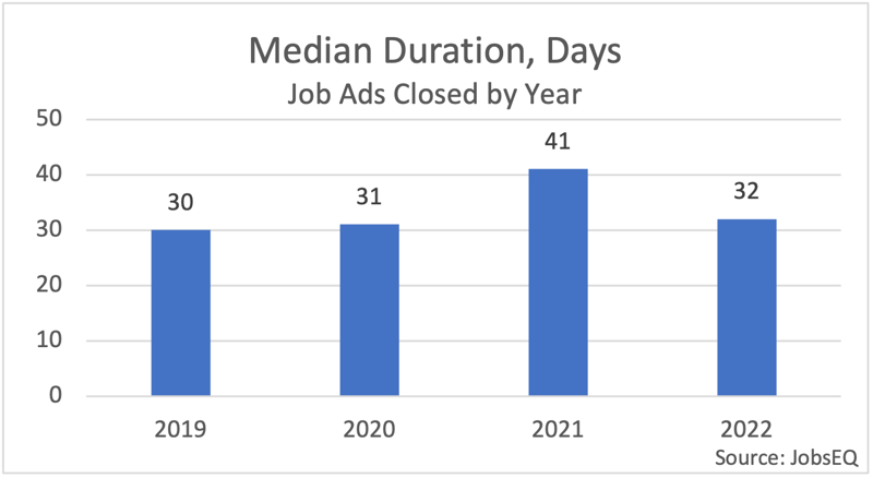 Median_duration