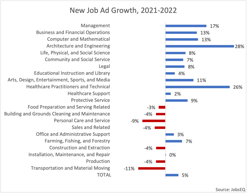 New_job_ad_growth