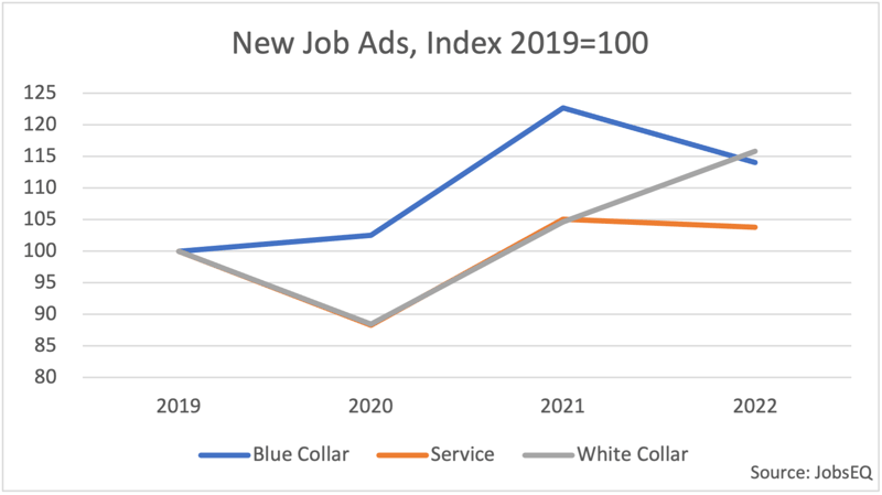 New_job_ads