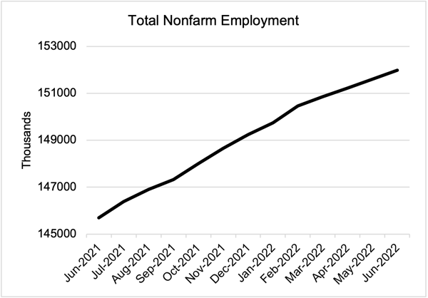 Nonfarm_employment_8.22