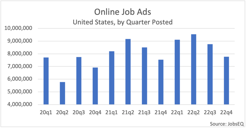 Online_Job_Ads