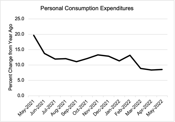 Personal_Consumption_8.22