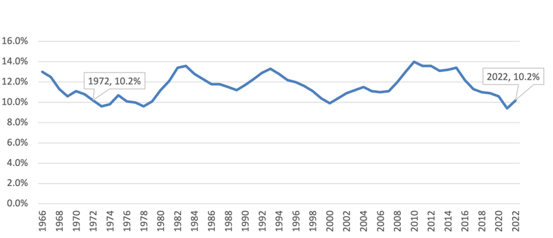 Poverty_Rate_1