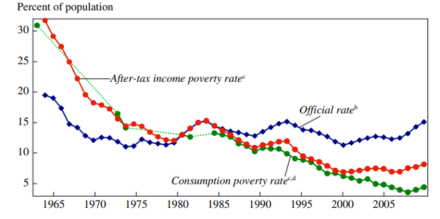 Poverty_Rate_3