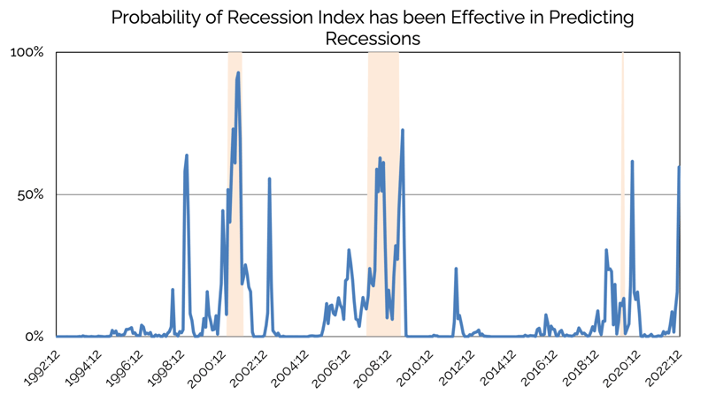 Recession_7.18.22-1