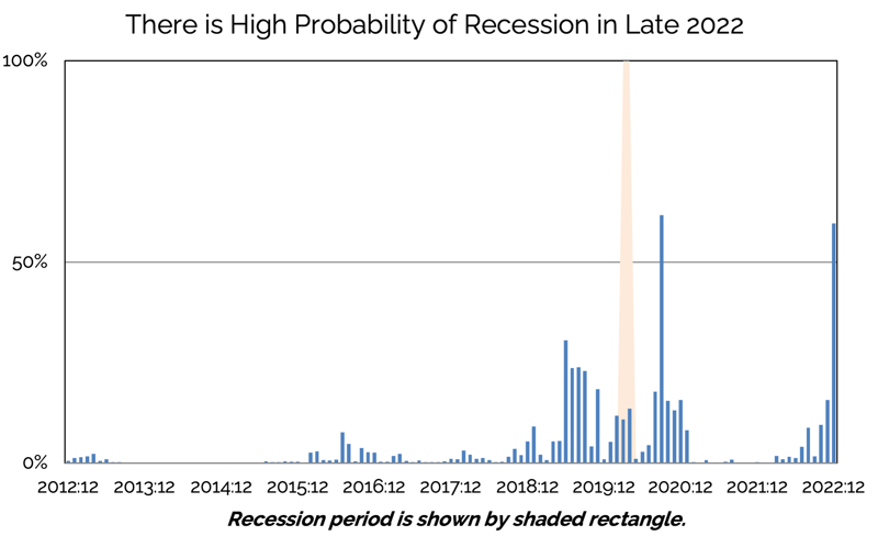 Recession_7.18.22-2