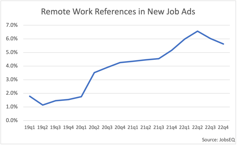 Remote_work