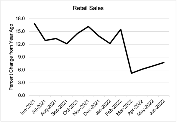 Retail_Sales_8.22