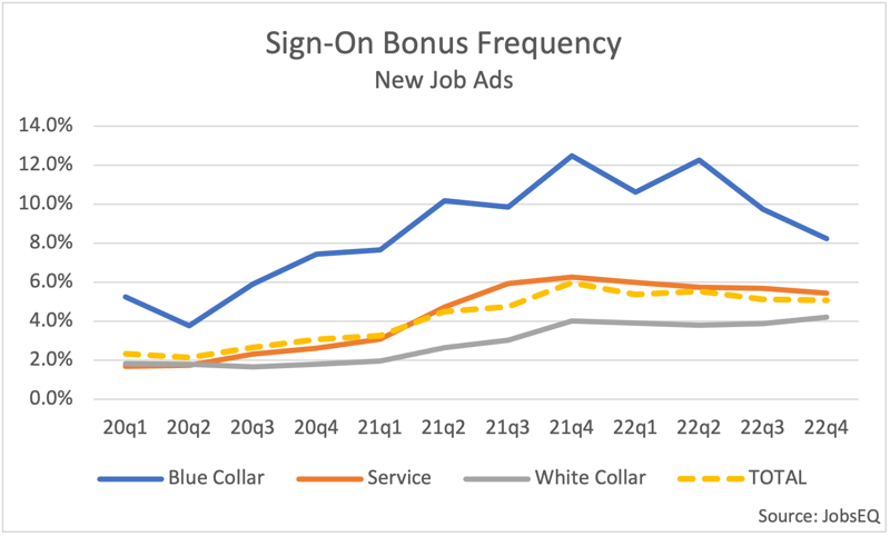 Sign_on_bonus