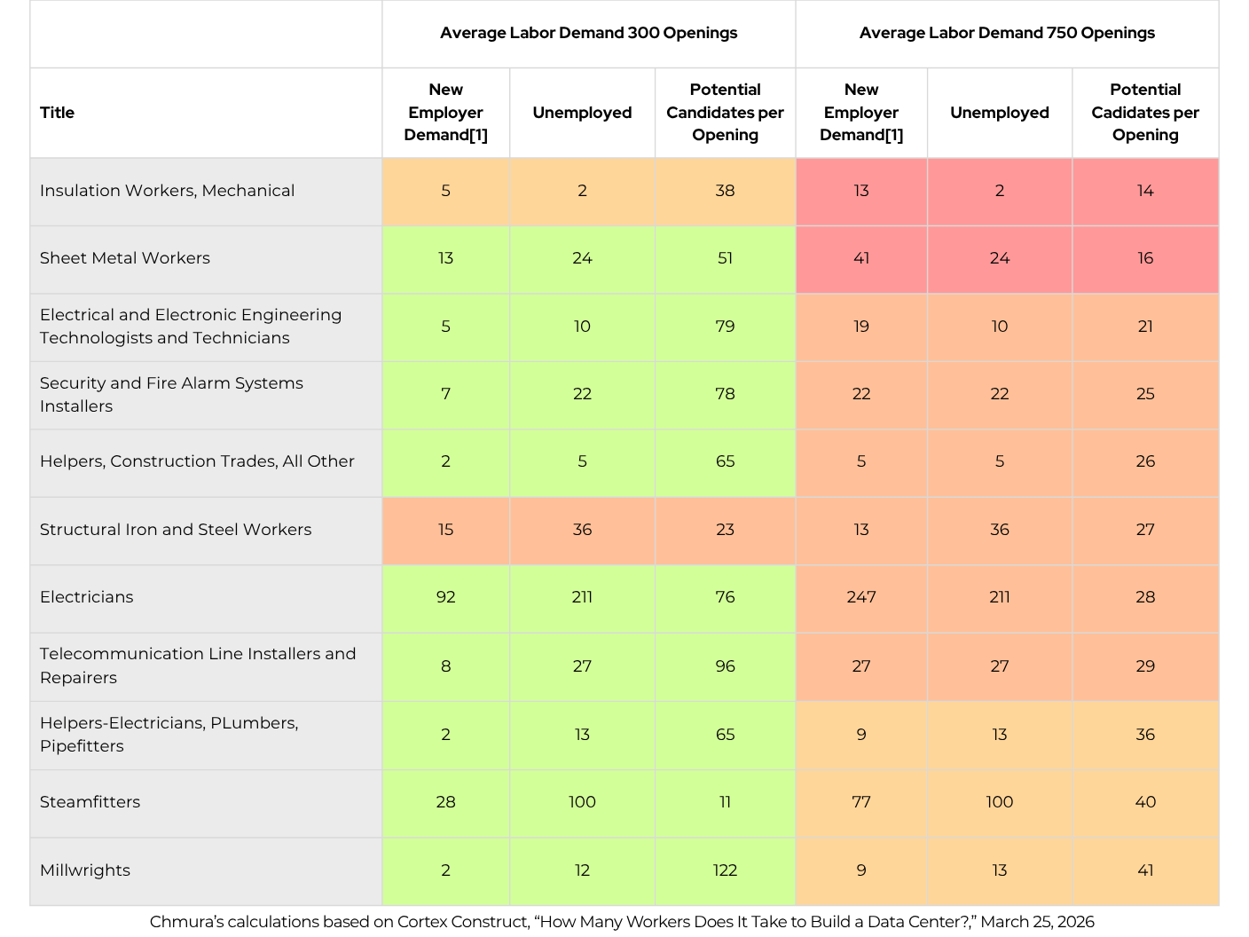 Data Center Chart (1)