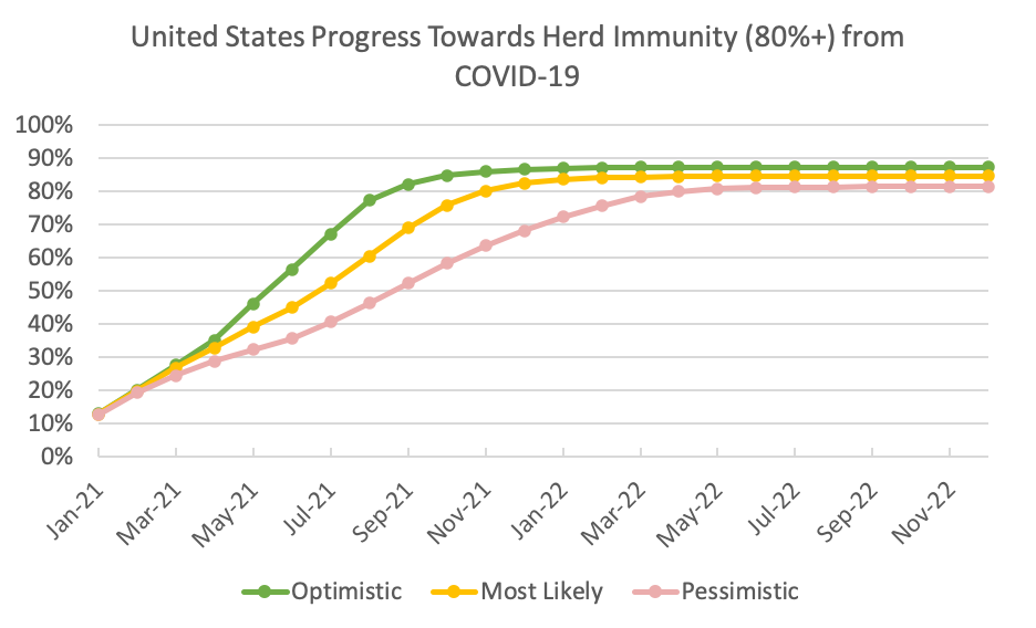 Herd Immunity 2