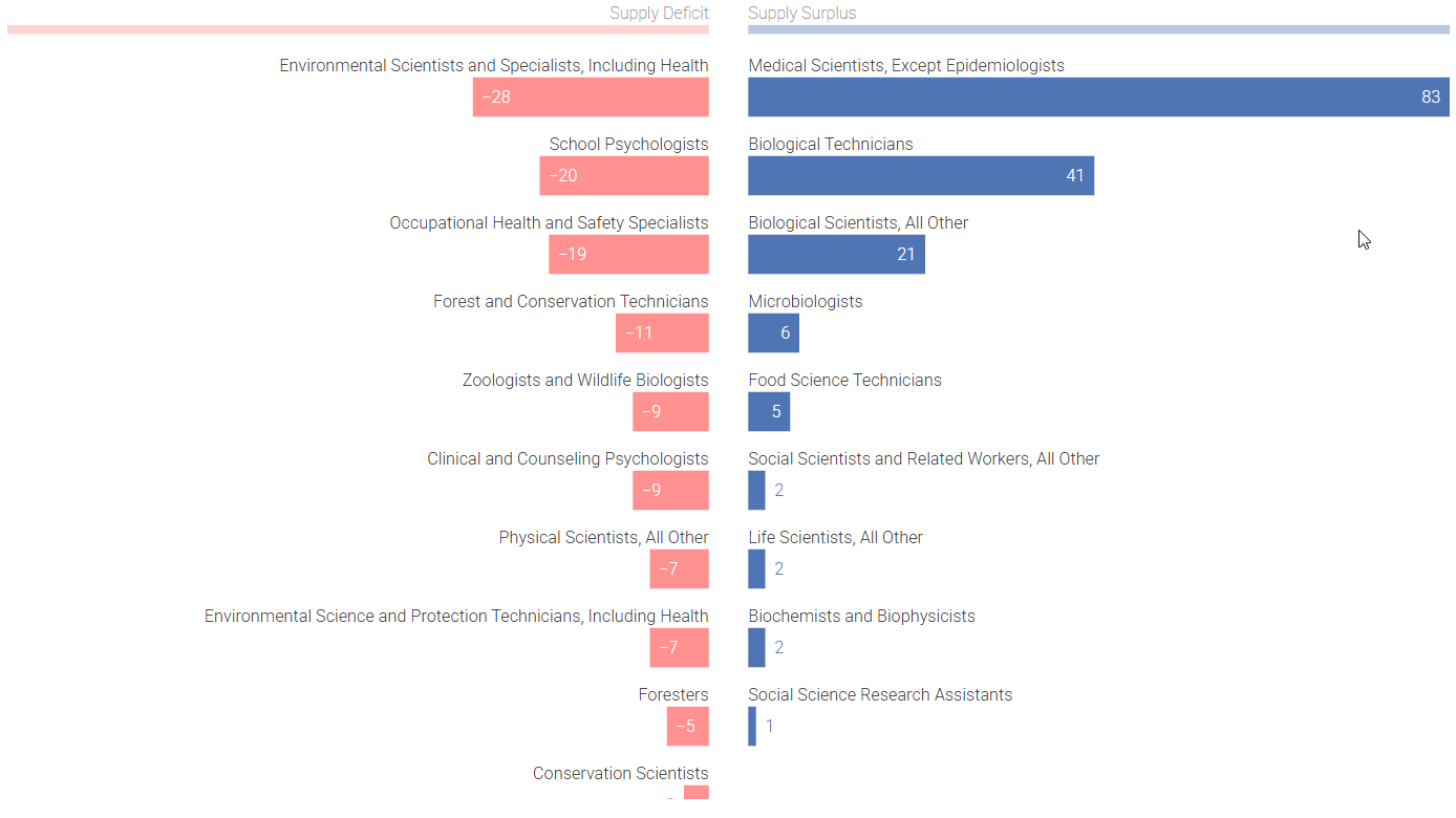 Alumni-Outcomes-Demonstrate-Program-Success