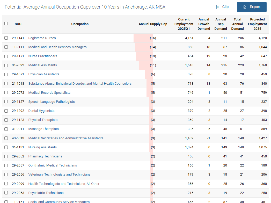 Alumni-Outcomes-Integrated-Multi-Source-Data