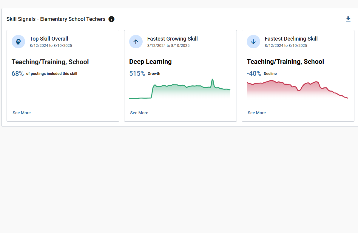 Decode the roles and skills behind demand - v1