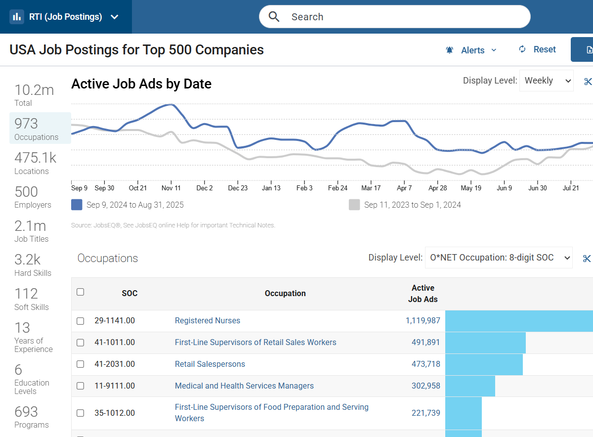 RTI Job Postings Data - V2