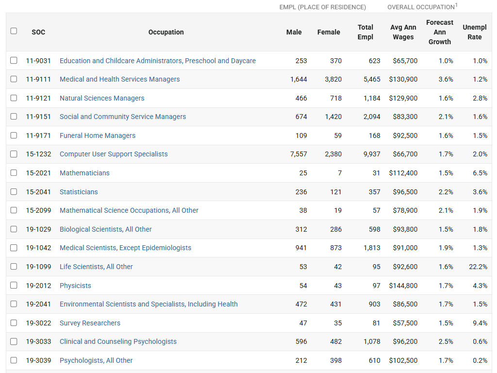 Workforce-Demographics-By-Role