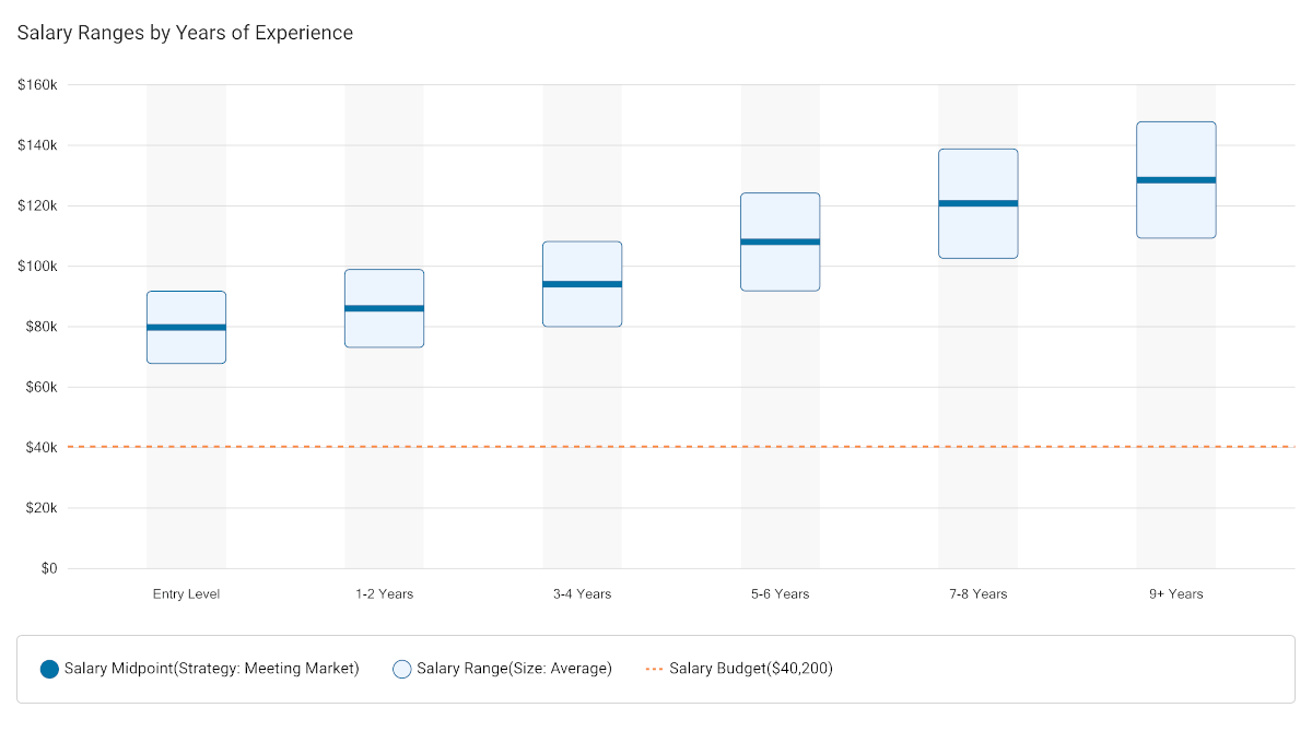 competitive-intelligence-benchmark-pay-with-confidence