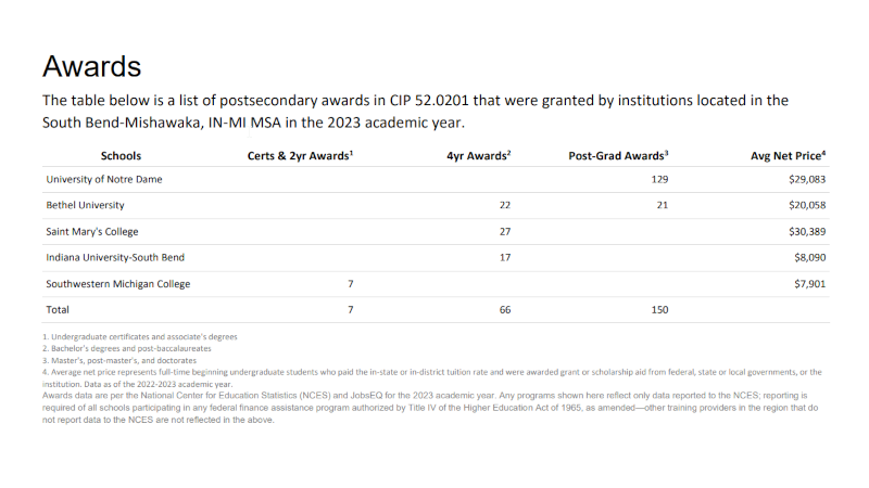 education-report-by-cip-code
