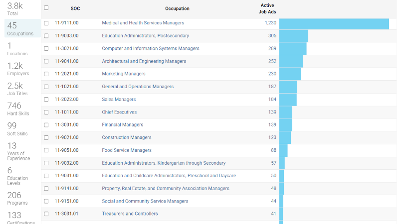 industry-and-occupation-benchmarks-in-resume-forensics-and-rti