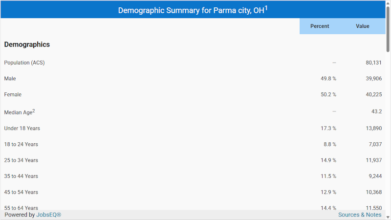 regional-storytelling-with-data-tools