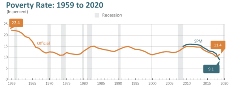 Poverty_Rate_2