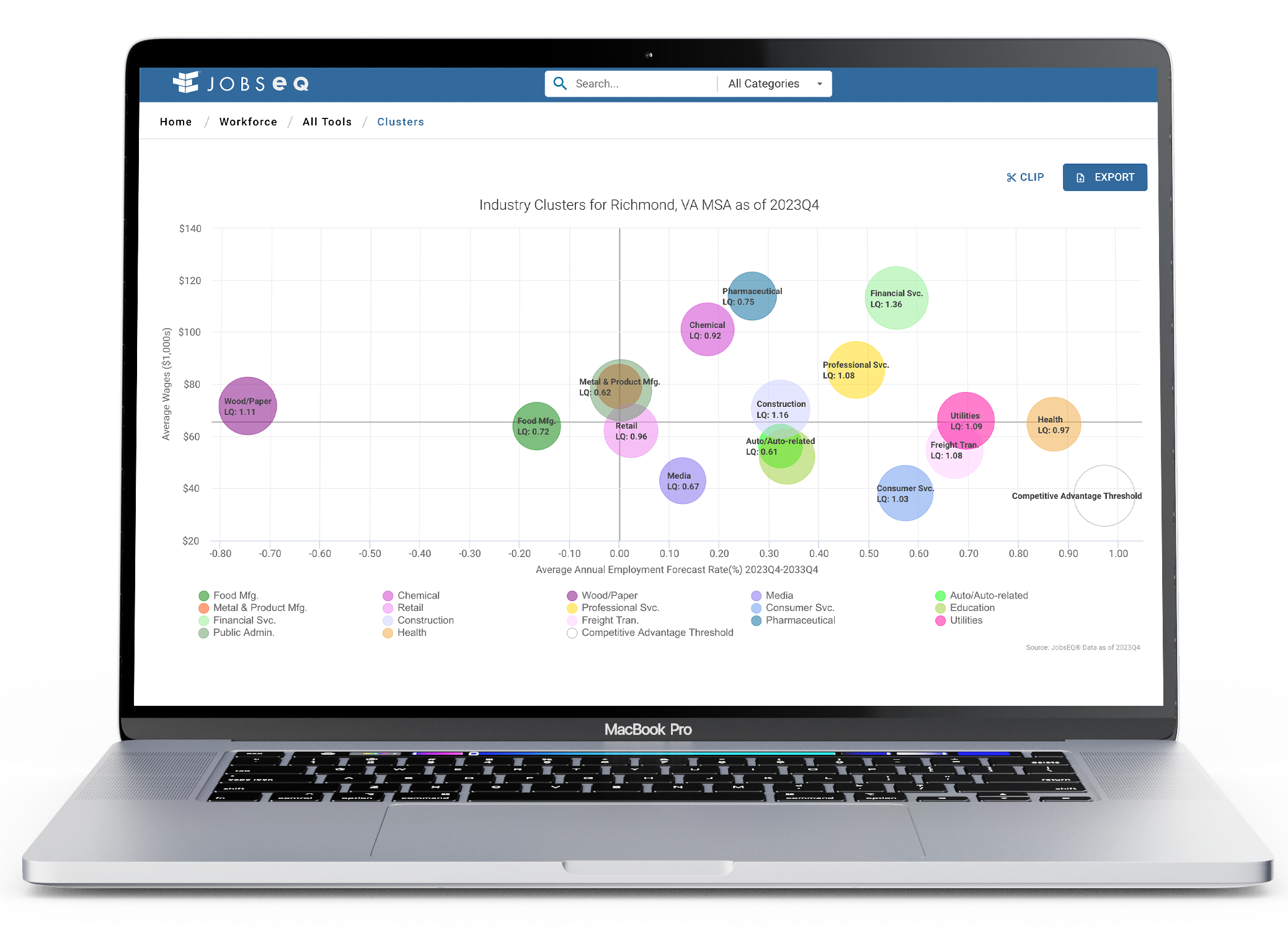 Corporate Labor Market Research Software JobsEQ By Chmura corporate-labor-market-research-software-jobseq-by-chmura