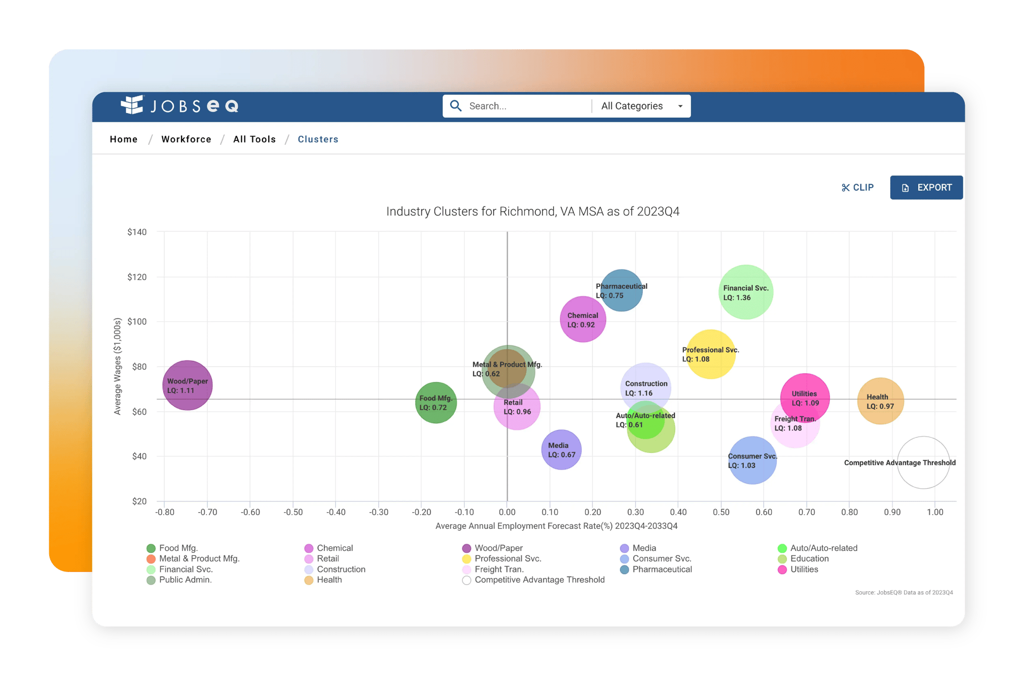 product-treated-clusters