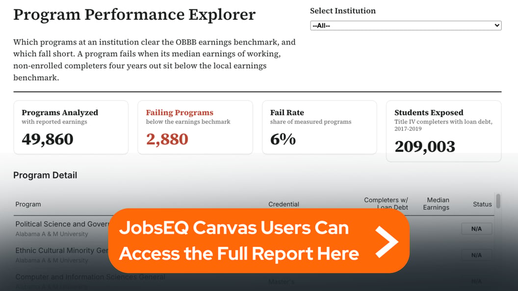 Program Performance Explorer Graphic