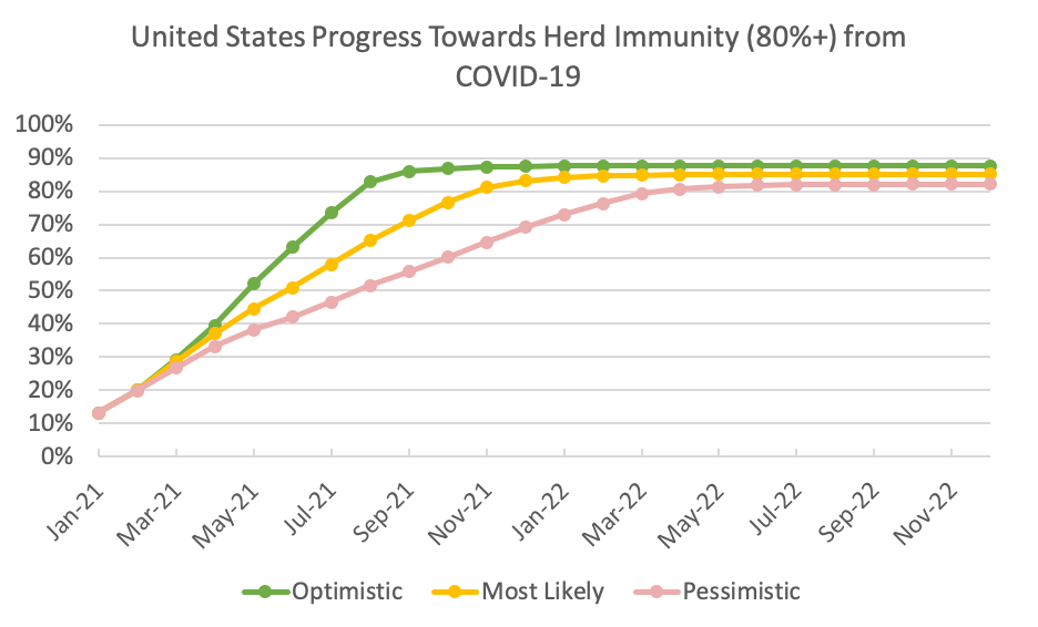 Ramp Up Aug 2021