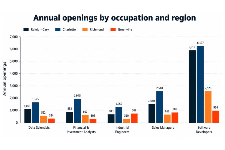 Regional labor conditions test each hiring assumption