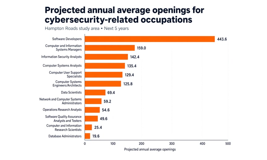 Regional openings show the scale of employment opportunity