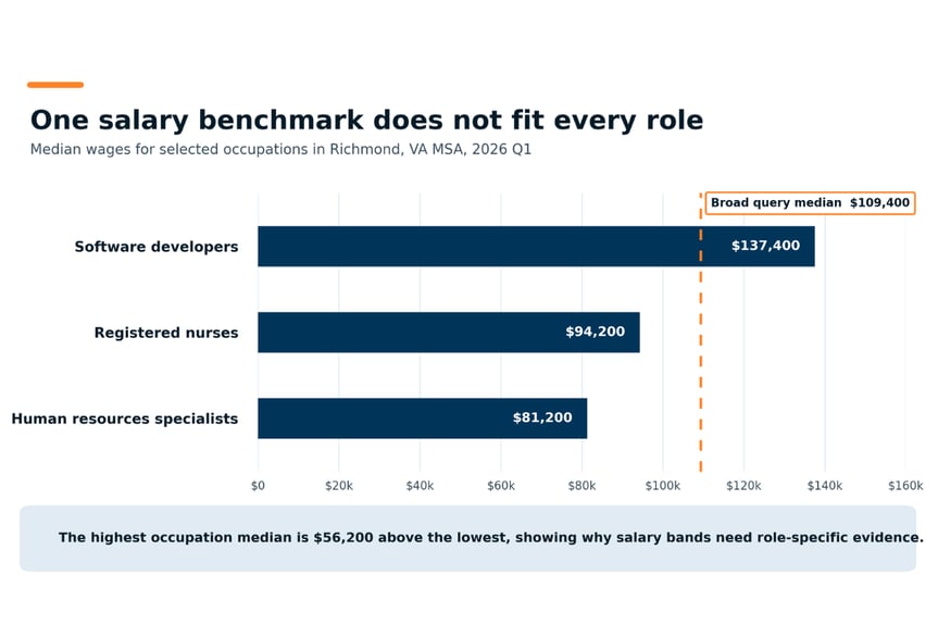 Salary band design starts with consistent job architecture-1