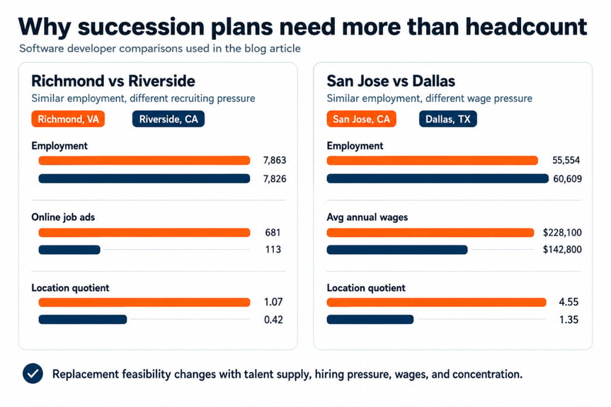 Wage benchmarks expose hidden succession plan costs