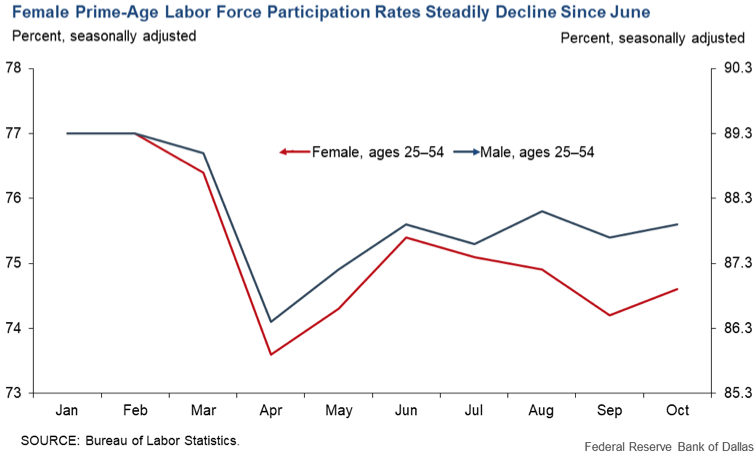 Womenlaborforce_2