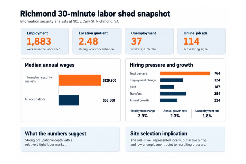 Workforce capacity should narrow the shortlist before site tours