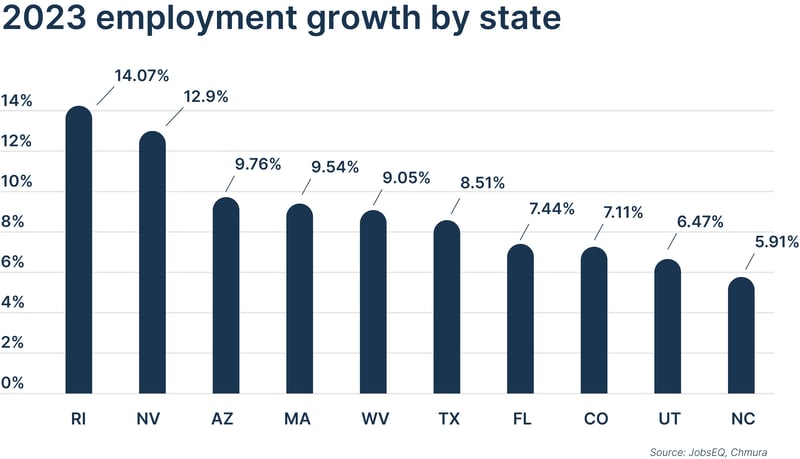 blog-chart-employment-growth-1