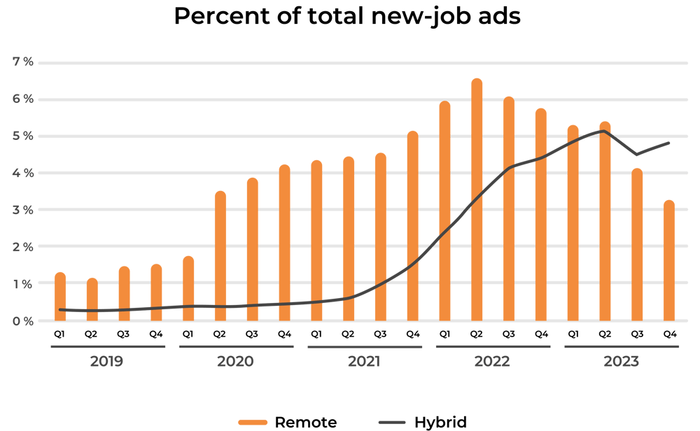 blog-chart-fate-of-work