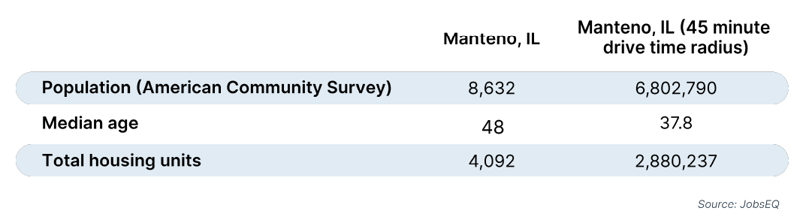 blog-graphic-manteno-data