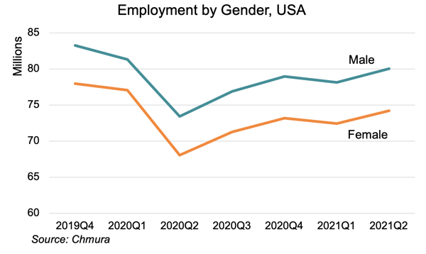 employment_gender