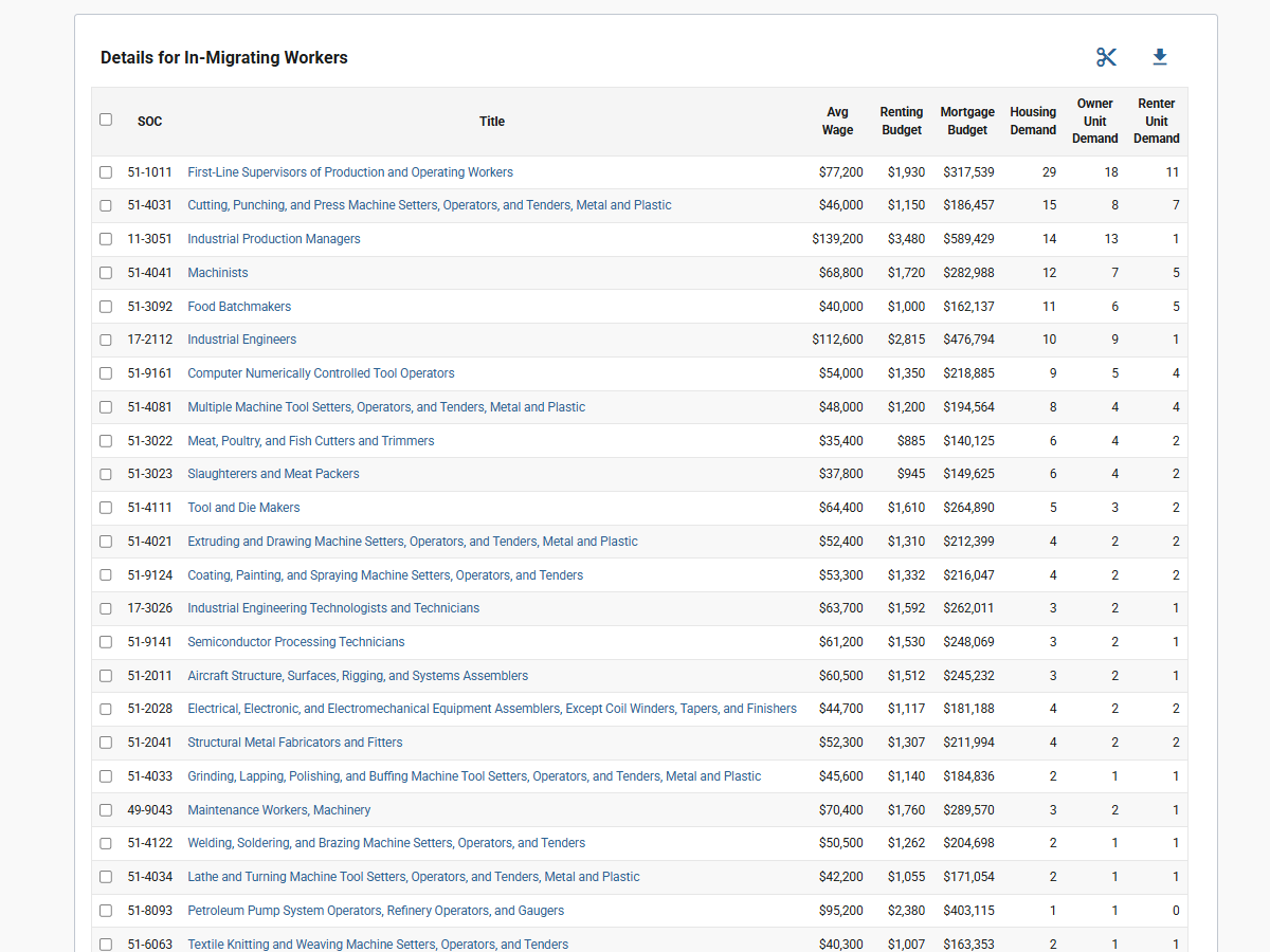 housing-demand-detailed-occupation-breakdown-v1