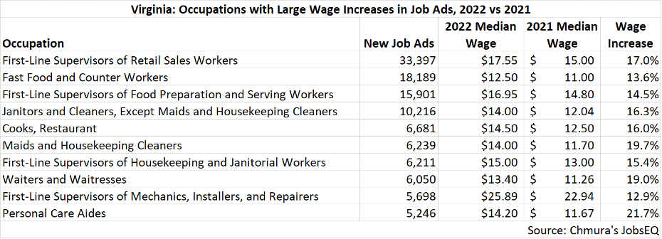 Economic Impact: Signs of a Slowdown? Watch the Job Market, Which is ...