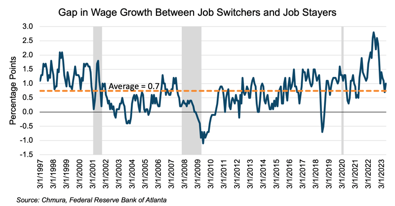 job switchers blog2