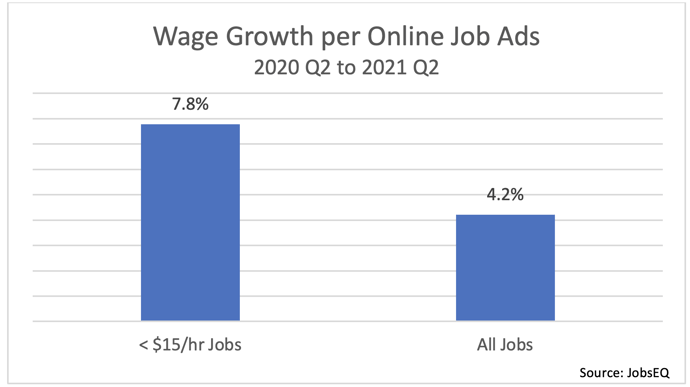 labor_market