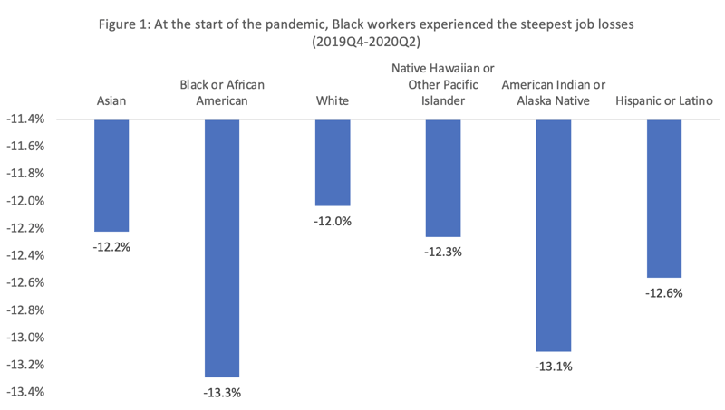 minority-job-loss